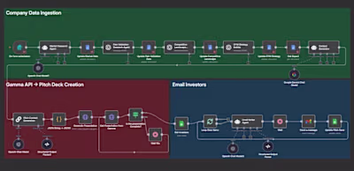 The AI Pitch Deck Automation