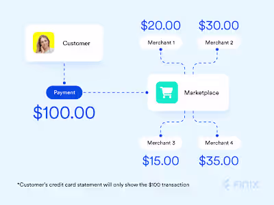 Automated Salary Sorter