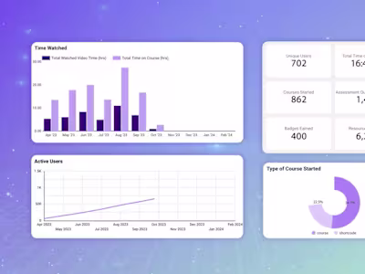 SaaS Explainer Video