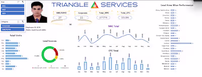 Employee Performance Report (Yearly)