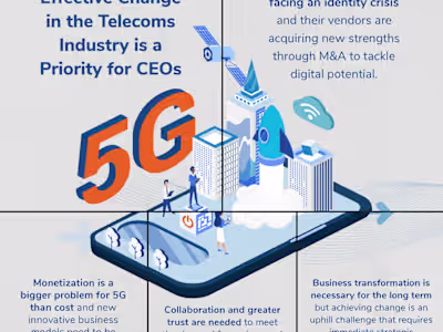 5G Photo Grid for LinkedIn