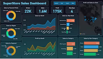 Superstore sales Dashboard