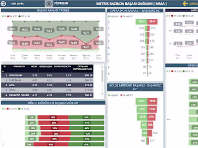 Call Center Operation KPI Dashboard
