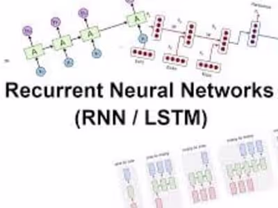 NLP Text Generation with LSTM (RNN)