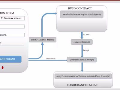 DeFi project presentation.