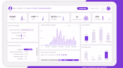 Service Desk Insights with Power BI