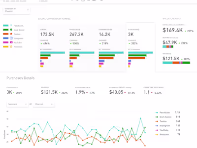 Analytics and Reporting Dashboards