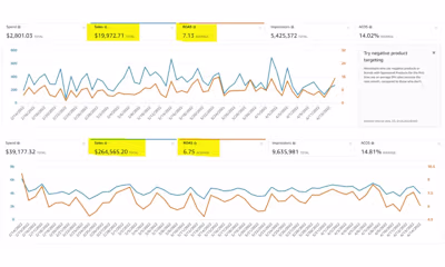 Successful PPC Campaign Management
