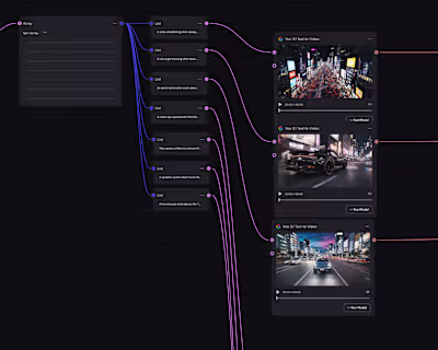 Automated Car Commercial Generation Workflow