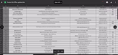 I have digitized all the