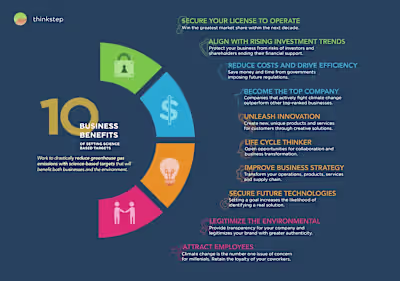 thinkstep 10 Business Benefits Infographic Design