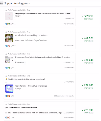 LinkedIn Ghostwriter & Content Creator