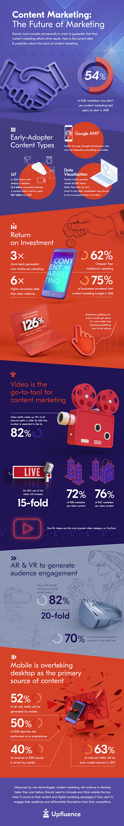 Infographics - 3D