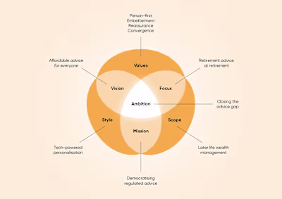 Ellipse analysis