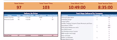 Google sheet Database Dashboard Creation