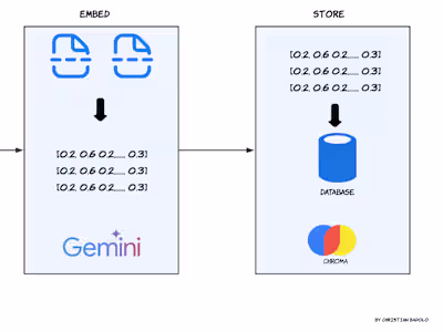 RAG-application-Gemini