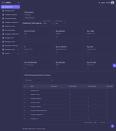 Simba - Inventory & Asset Management