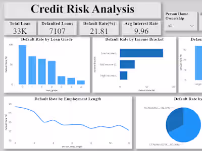 Credit-Risk-Analysis