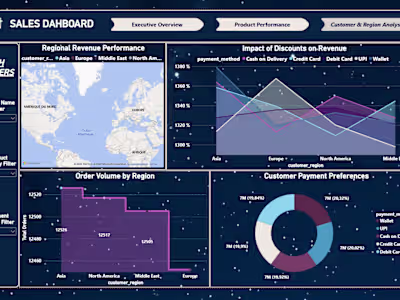 Sales Performance Dashboard – Power