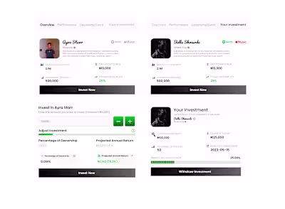 Investment for artist