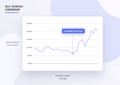 Growth design for NY-based fintech