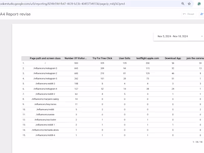 Google Looker Studio Dashborad