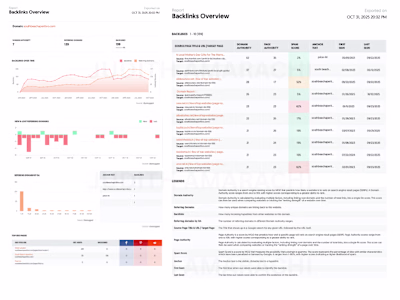 Digital Marketing Strategist for Alcoholic Drinks Brand