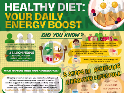 Custom Infographic Poster: Nutrition & Diet Health