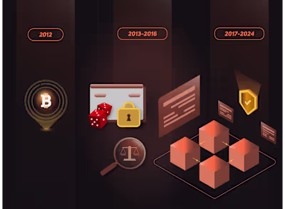 Hero Graphic for Provably Fair Article