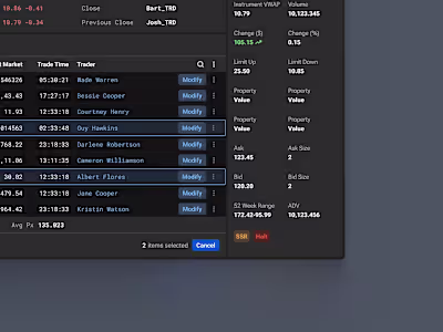 Next-gen Trading Platform for Professionals