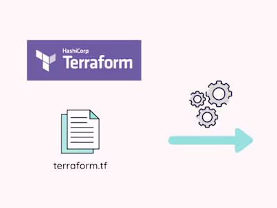 Created Terraform Templates to Deploy Cloud Infrastructure