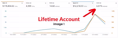 Grew the account from $10K to $103K in just a month!