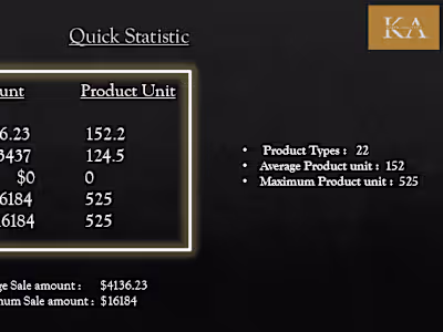 	Product and Sales Analysis: Awesome Chocolate 