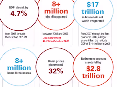 Writing Services: Academic Research Paper