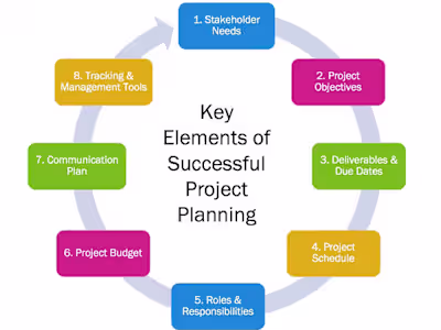 Project Orchestrator