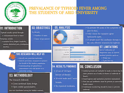 Academic Research Poster Design: Informative & Visually Engaging