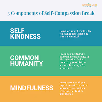 IG Post - 3 Components of Self-Compassion Break