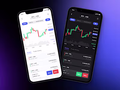 Market Moves