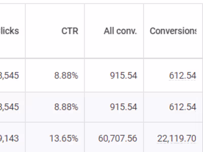 Google and Meta Ads Management