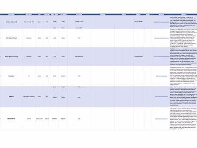 Lead Generation in GCC