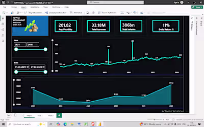 Developed a comprehensive Stock Market
