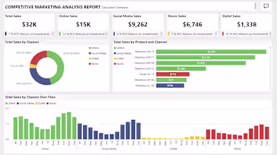Sales Channel Analysis