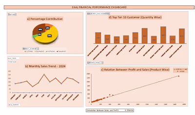 Dashboard for Financial & Strategic Analysis