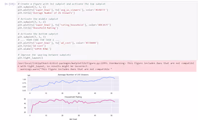 Analyzing TV data