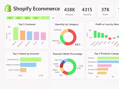 Data Visualization & Interactive Dashboards