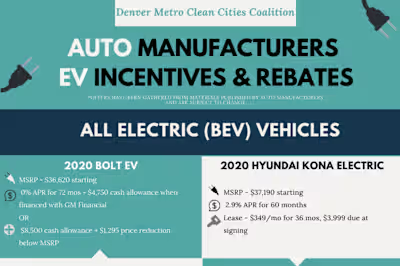 Denver Auto Manufacturers EV Incentives Infographic