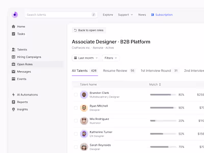 B2B Platform | Blank 2.5