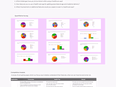 User Research and Usability Testing
