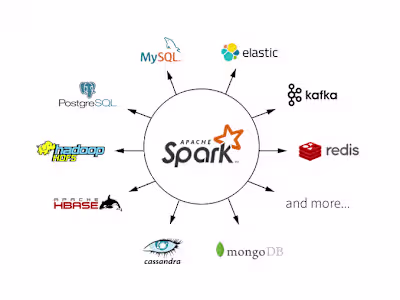 Sr. Data Engineer at illumin (Real-Time Bidding, Adserver)