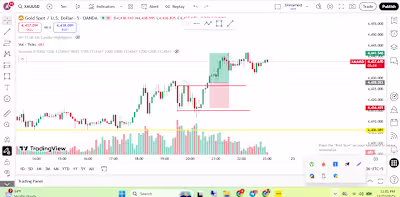 🚀 Learn Forex Trading Strategies